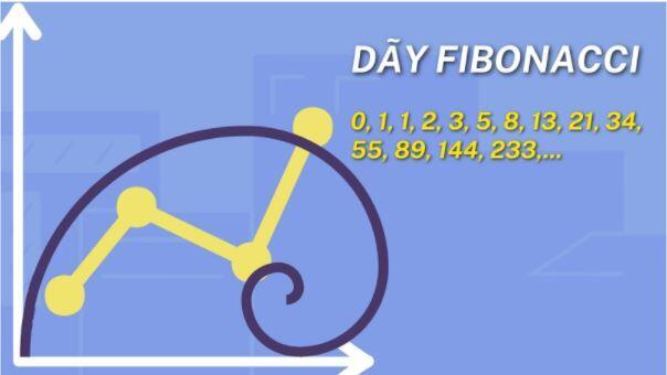 Fibonacci trong chứng khoán là gì và những sai lầm cần tránh