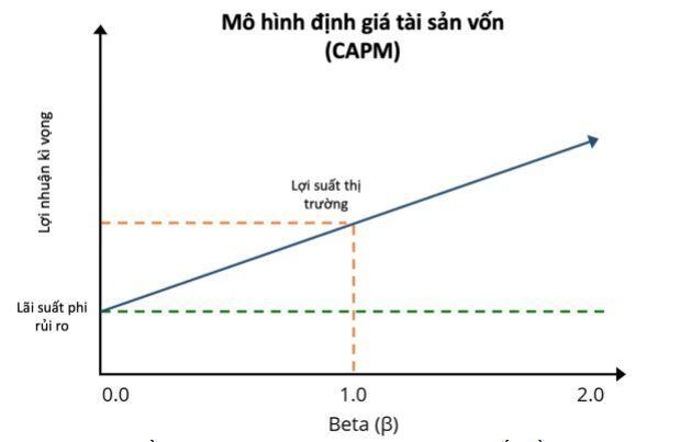 Tỷ lệ lợi tức yêu cầu - RRR