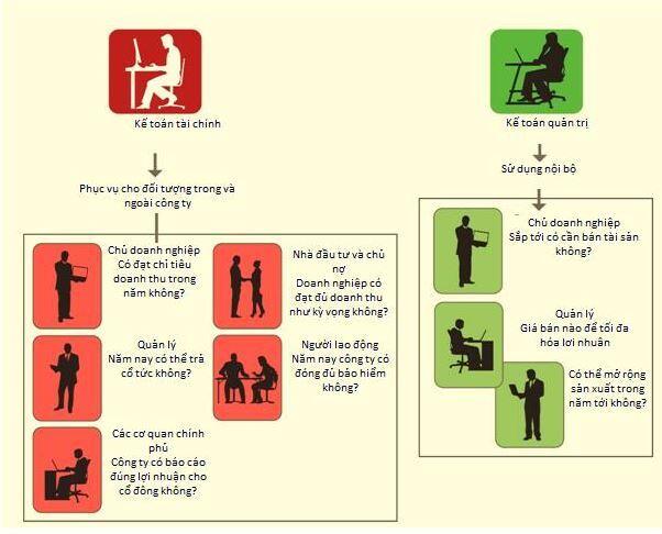 Kế toán là gì?