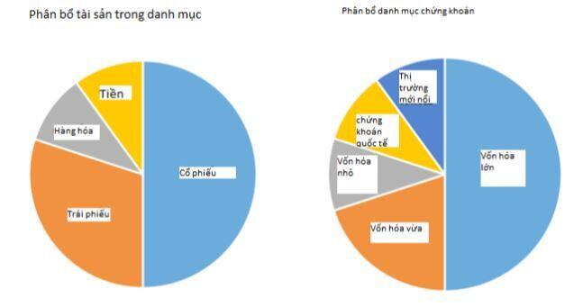 Lớp tài sản là gì?