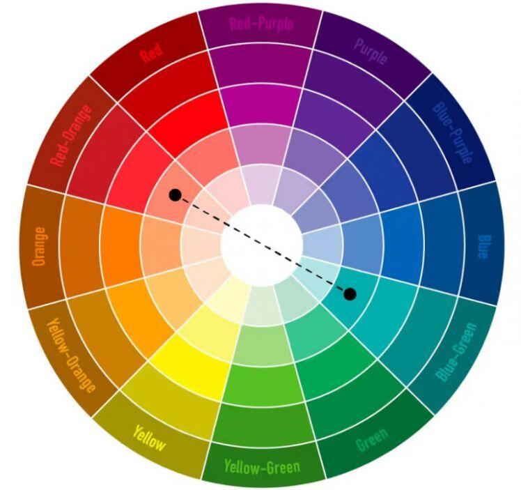 100 xu hướng kết hợp màu sắc mà bạn có thể áp dụng khi Design