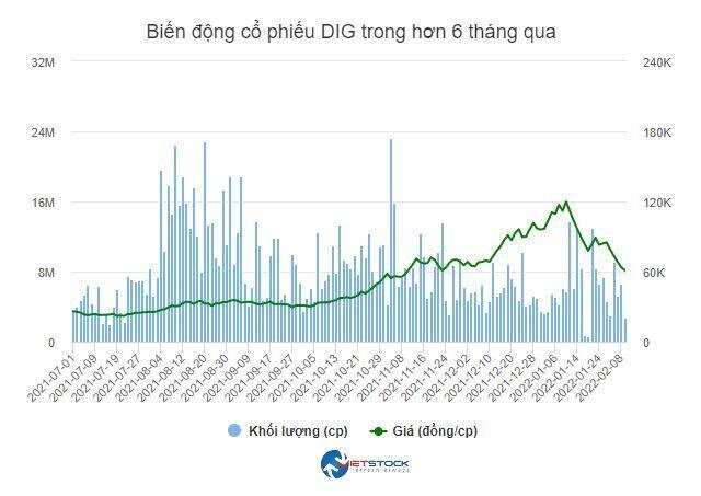 Nhịp đập Thị trường 09/02: Cổ phiếu thép bay cao