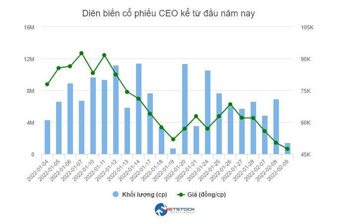 Nhịp đập Thị trường 09/02: Cổ phiếu thép bay cao