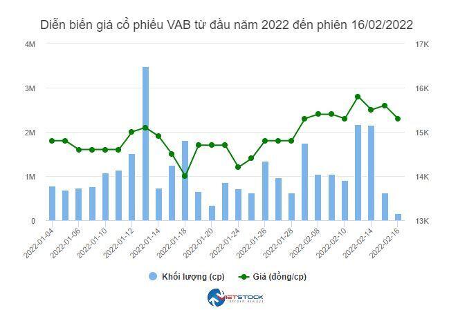 CCI đã bán 1.9 triệu cp VAB