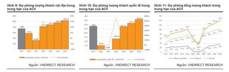 ACV: Sẵn sàng cất cánh