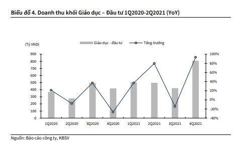 FPT: Kế hoạch LNTT 2022 tăng 20%