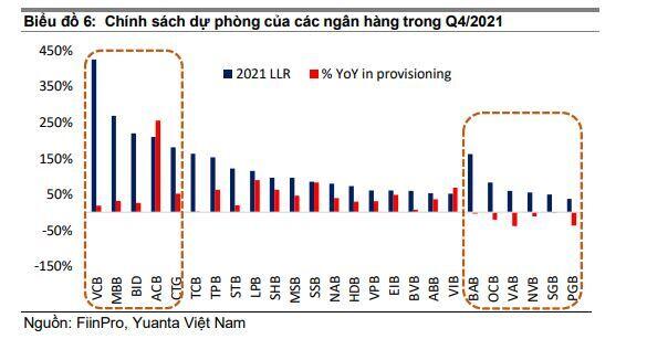 BXH 27 ngân hàng Việt theo mô hình CAMEL: VCB dẫn đầu, MBB vươn lên vị trí thứ 2