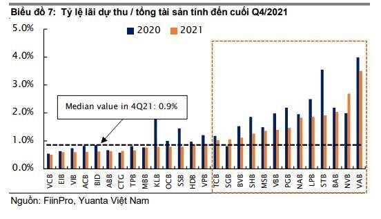 BXH 27 ngân hàng Việt theo mô hình CAMEL: VCB dẫn đầu, MBB vươn lên vị trí thứ 2