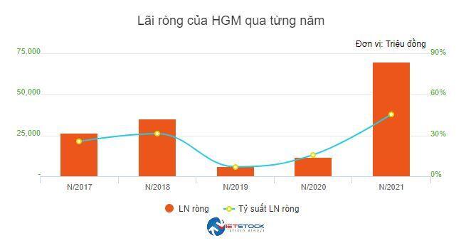 HGM nói gì trước ý kiến ngoại trừ của kiểm toán?