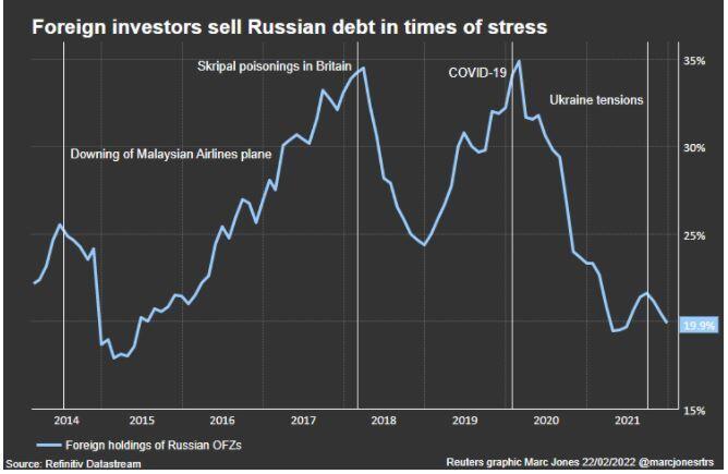 Kinh tế Nga có thể sụp đổ theo thời gian khi bị phương Tây trừng phạt chưa từng thấy?