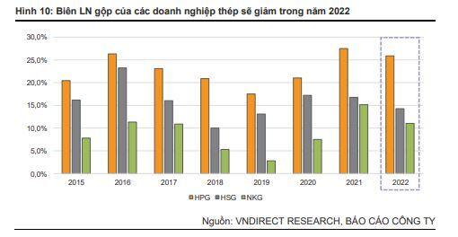 Cổ phiếu ngành thép liệu có nóng trở lại?