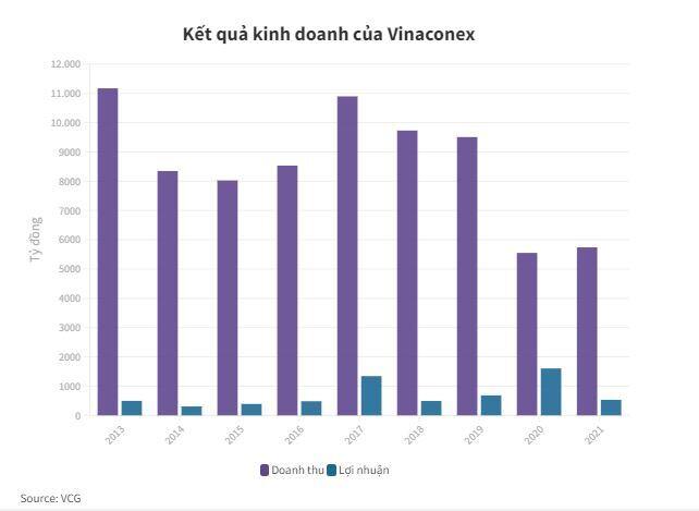 An Quý Hưng sang tay lô cổ phần Vinaconex trị giá hơn 12.000 tỷ đồng