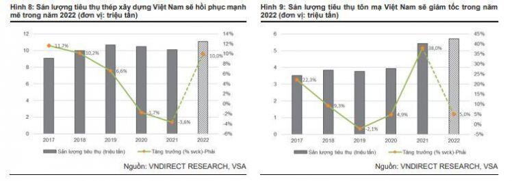 Cổ phiếu ngành thép liệu có nóng trở lại?