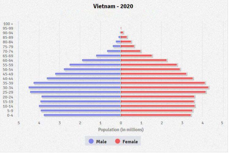 Liệu có bong bóng tài sản trong 10 năm tới dưới góc nhìn nhân khẩu học?