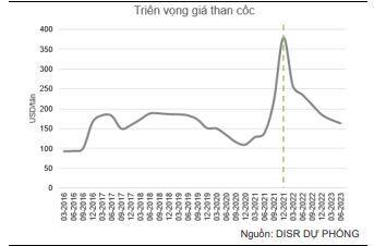 Cổ phiếu ngành thép liệu có nóng trở lại?
