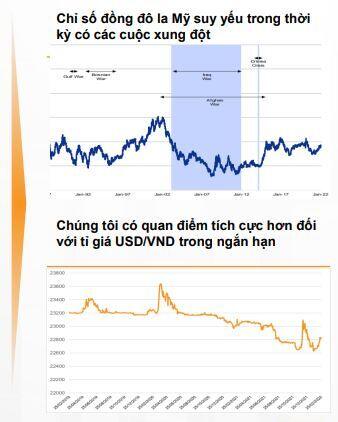 Ba sự kiện có thể tác động đến TTCK tháng 3/2022