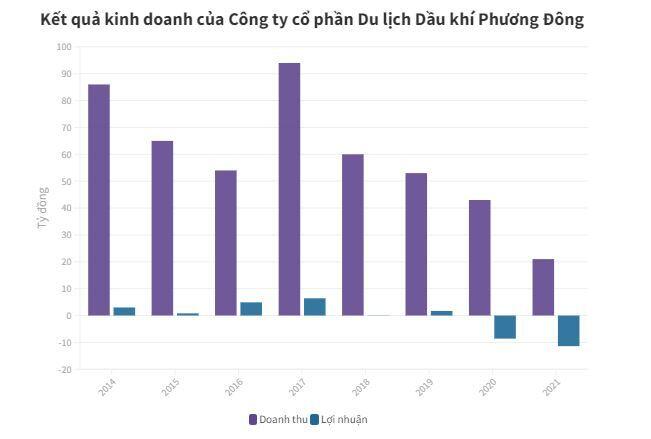Cổ phiếu tăng phi mã, doanh nghiệp liên quan ông Lê Thanh Thản làm ăn ra sao?
