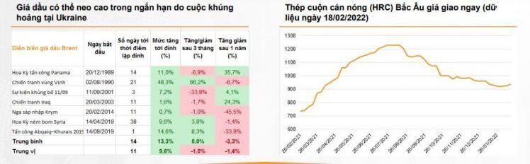 Ba sự kiện có thể tác động đến TTCK tháng 3/2022