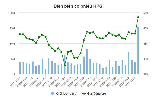 Cổ phiếu ngành thép dậy sóng nhờ đâu?