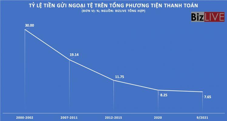 Khi tỷ giá USD/VND thôi “nhảy múa”…