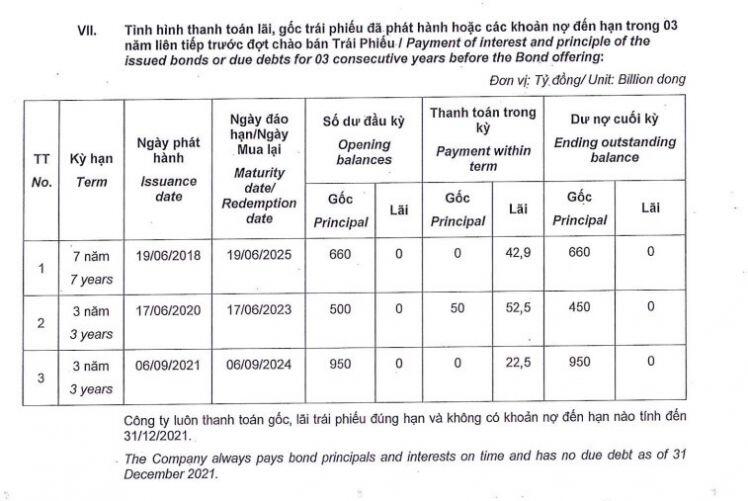 Nam Long (NLG) huy động 1.000 tỷ đồng trái phiếu tăng vốn cho công ty con