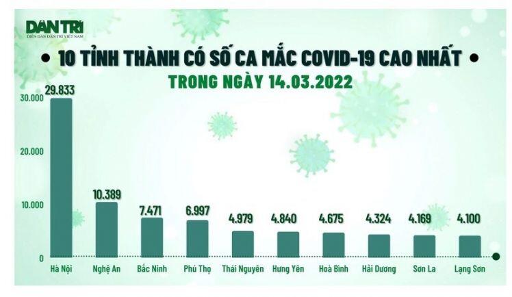 F0 mới "hạ nhiệt": Hà Nội đã qua đỉnh dịch Covid-19?