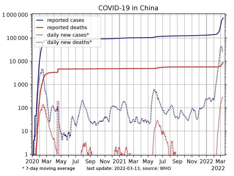 Trung Quốc và Zero Covid