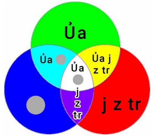 Giải mã các ngôn ngữ của Gen Z