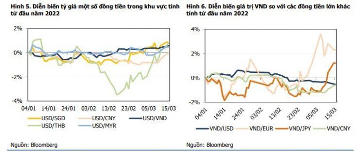 Ngân hàng Nhà nước giảm mạnh bơm tiền ra thị trường