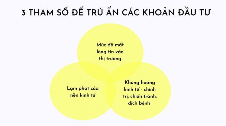 Bất động sản tăng giá theo lạm phát và lời khuyên để tránh “chết trên đống tài sản”