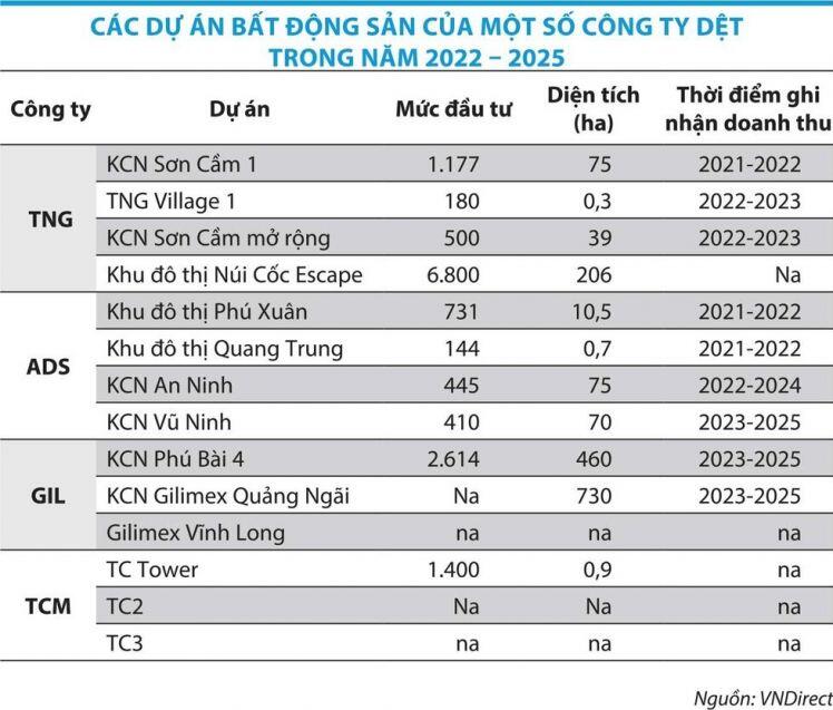 Doanh nghiệp ngoài ngành “dòm ngó” bất động sản