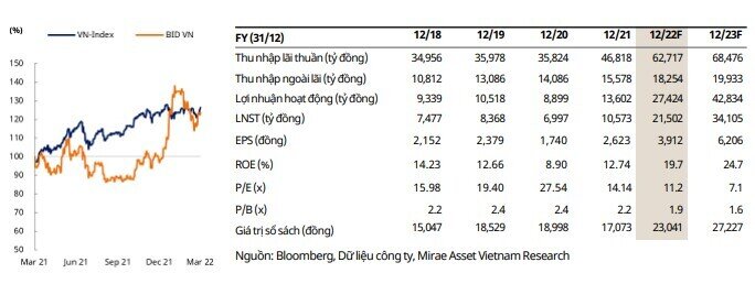 6 mã cổ phiếu ngân hàng tiềm năng