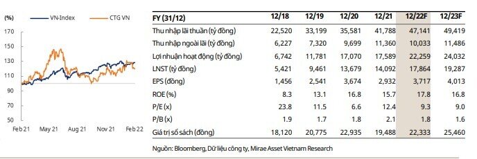 6 mã cổ phiếu ngân hàng tiềm năng
