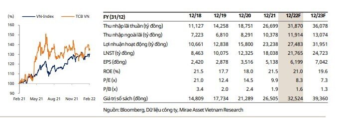 6 mã cổ phiếu ngân hàng tiềm năng