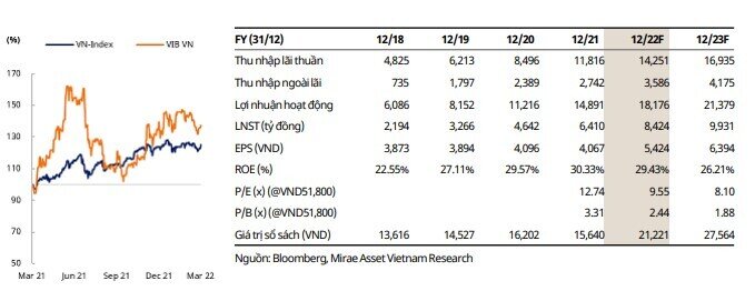 6 mã cổ phiếu ngân hàng tiềm năng