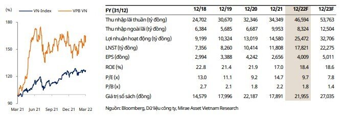 6 mã cổ phiếu ngân hàng tiềm năng