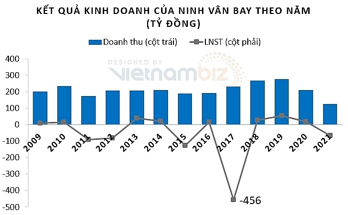 Ninh Vân Bay (NVT): Hoa hậu về, cổ phiếu có “nở hoa”?