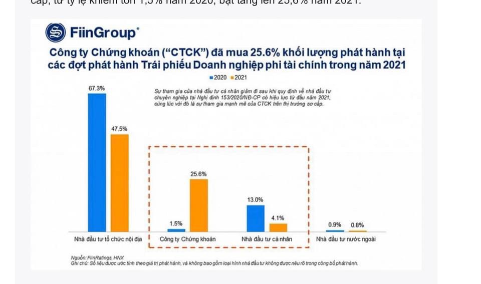 THM và những cảnh báo đầu tiên của thị trường trái phiếu doanh nghiệp!. Việc thu hồi toàn bộ lô trái  ...