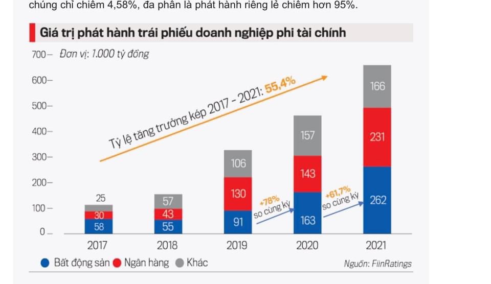 THM và những cảnh báo đầu tiên của thị trường trái phiếu doanh nghiệp!. Việc thu hồi toàn bộ lô trái  ...
