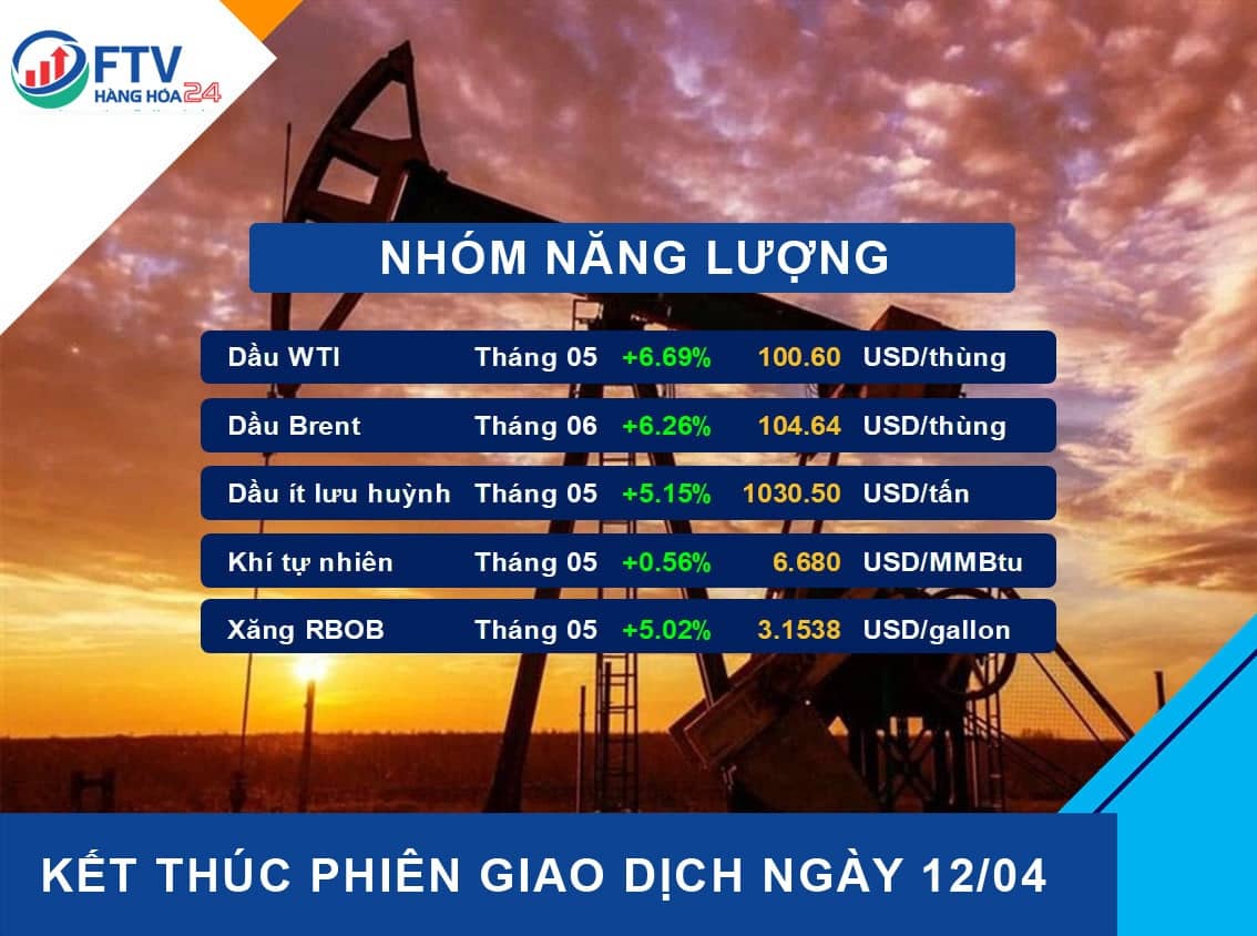 Bản tin thị trường hàng hóa ngày 13/04/2022