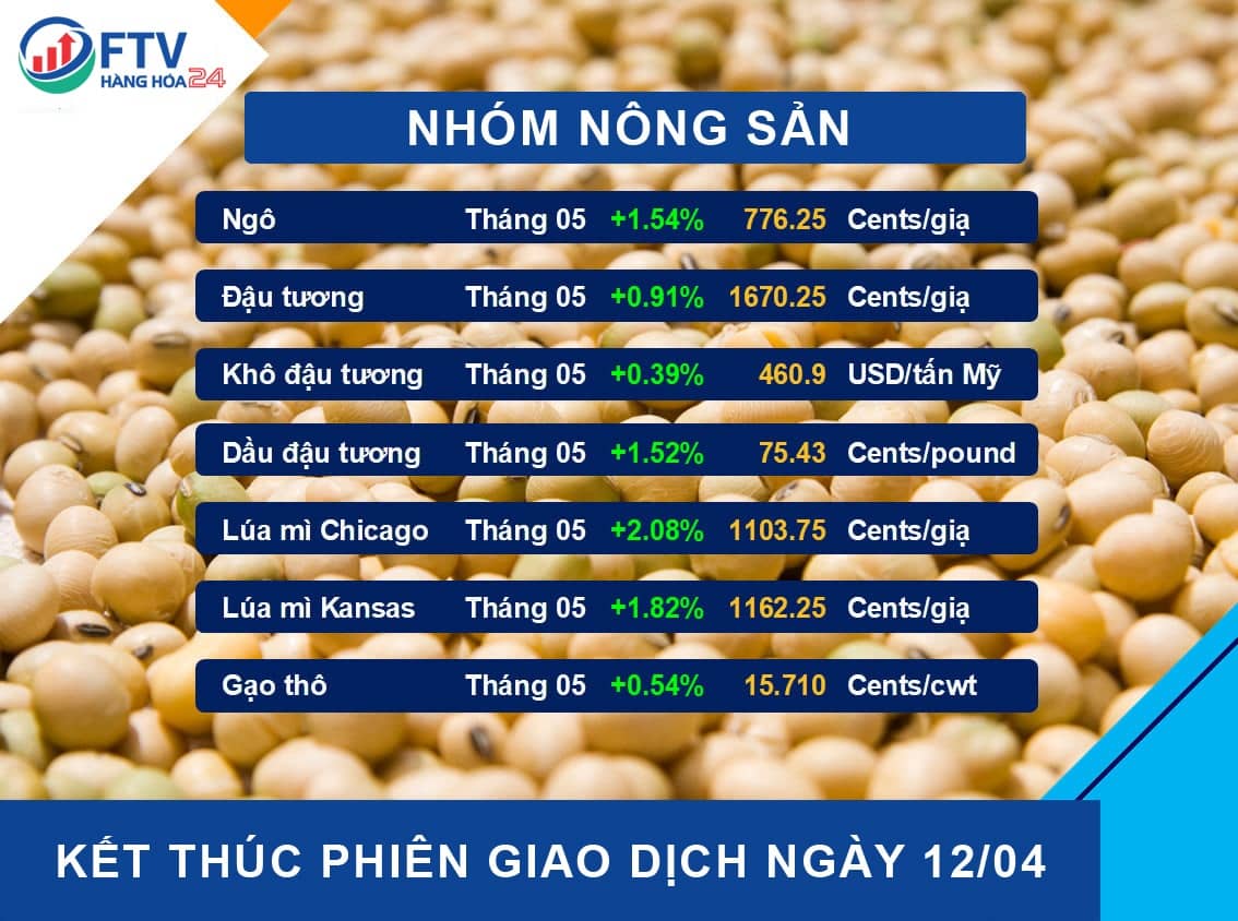 Bản tin thị trường hàng hóa ngày 13/04/2022