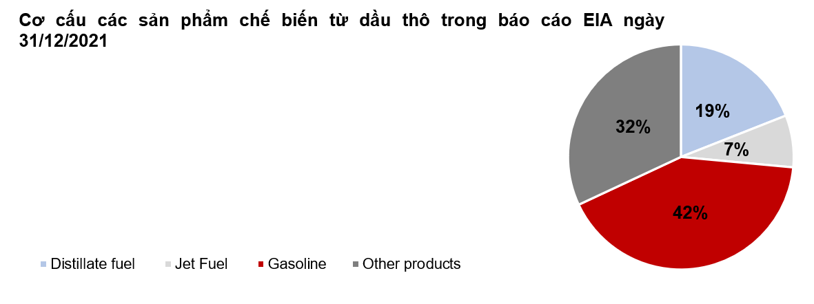 Số liệu tồn kho Mỹ ủng hộ cho đà tăng dài hạn của giá dầu thô