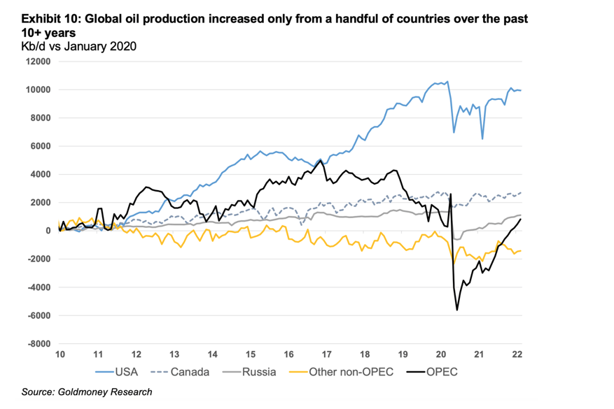 Số liệu tồn kho Mỹ ủng hộ cho đà tăng dài hạn của giá dầu thô