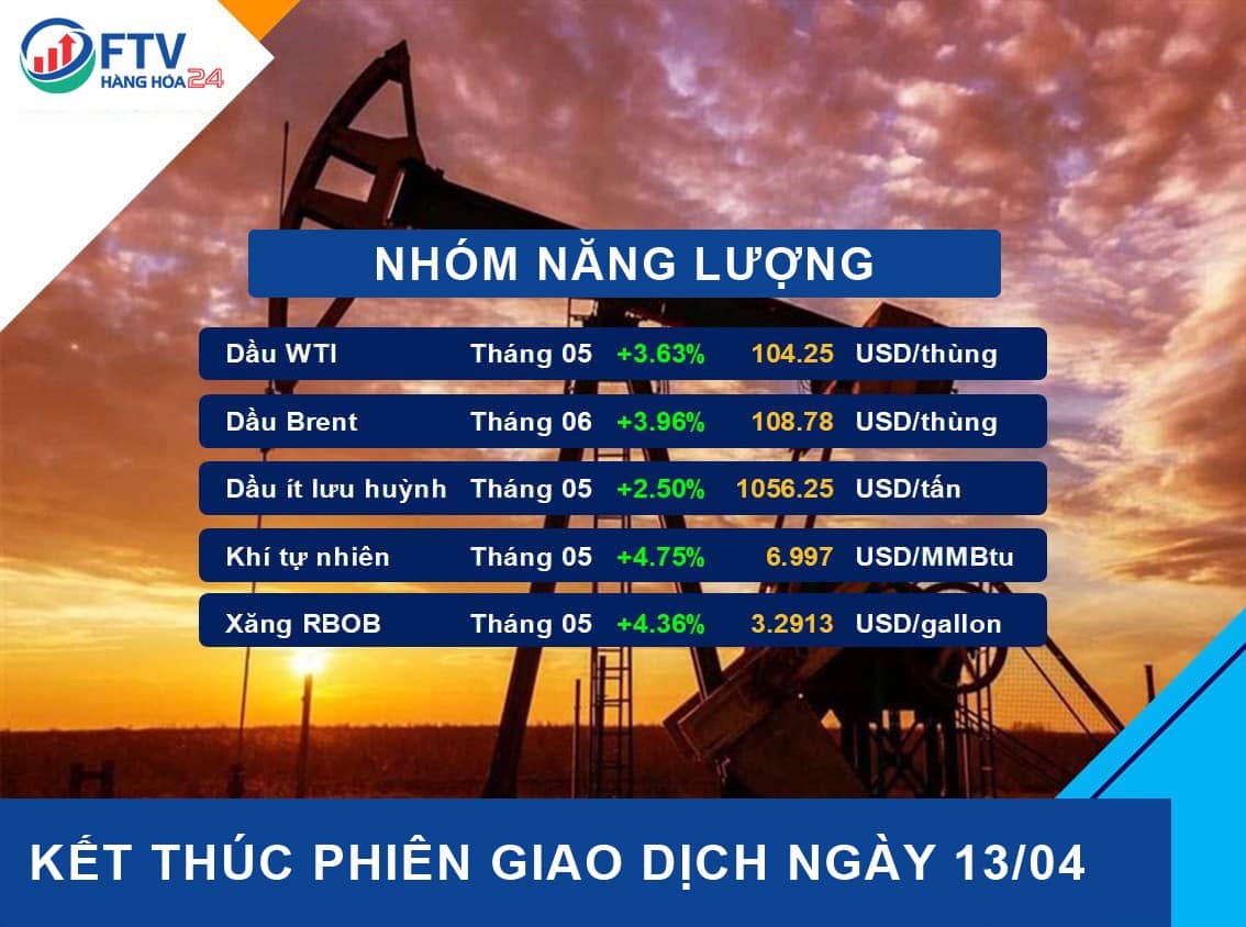 Bản tin thị trường hàng hóa ngày 14/04/2022