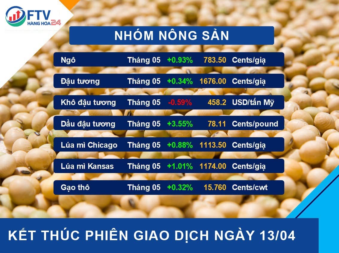 Bản tin thị trường hàng hóa ngày 14/04/2022