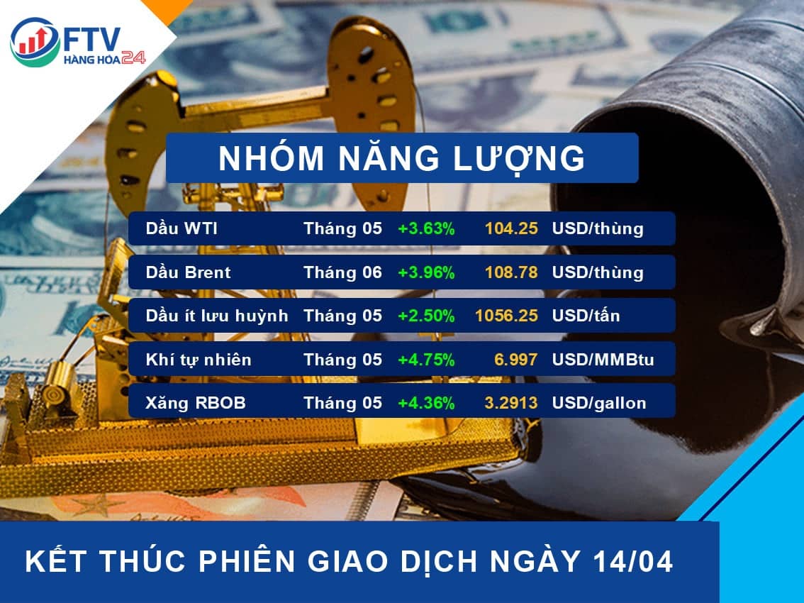 Bản tin thị trường hàng hóa ngày  15/04/2022