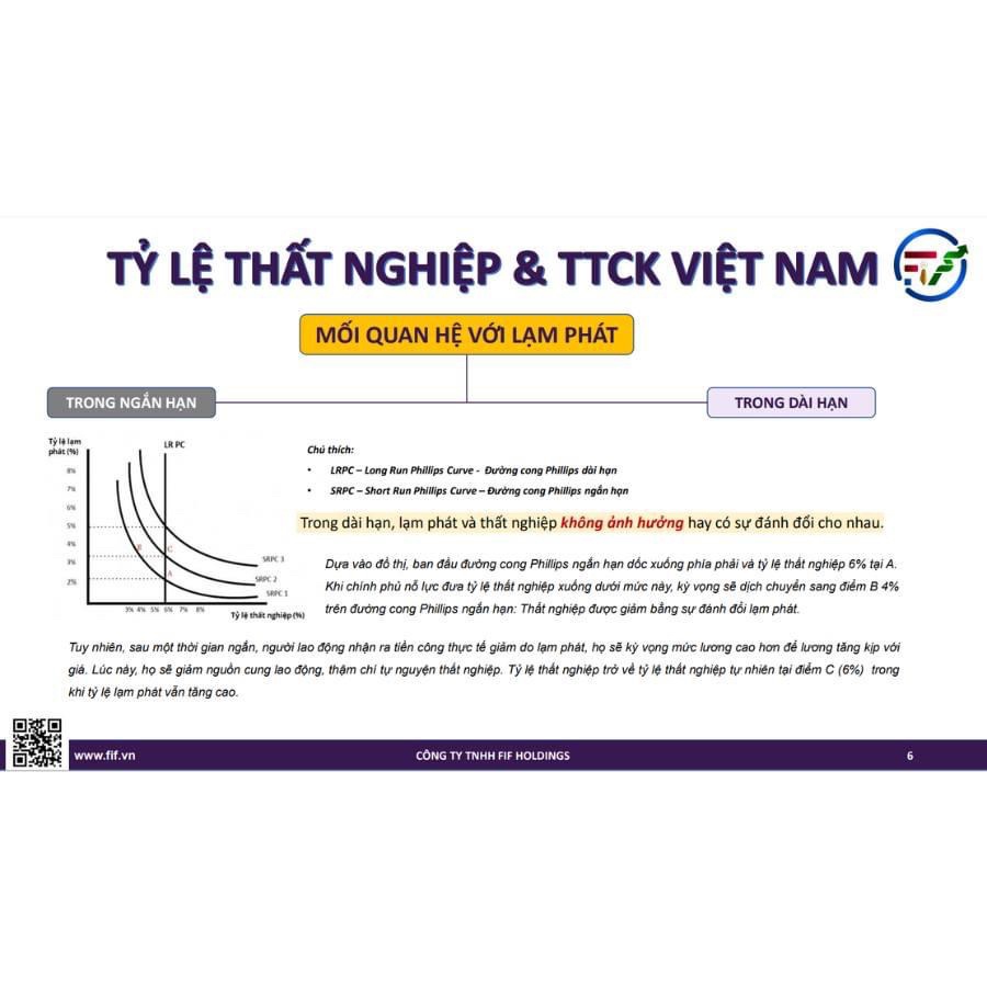 Sự tương tác giữa tỷ lệ thất nghiệp và thị trường chứng khoán Việt Nam
