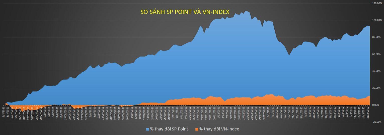 Phân tích kỹ thuật: Sóng Elliott – Phần 2