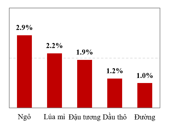 Tăng trưởng GDP quý 1 của Trung Quốc tích cực hơn dự kiến, giá hàng hoá được hỗ trợ