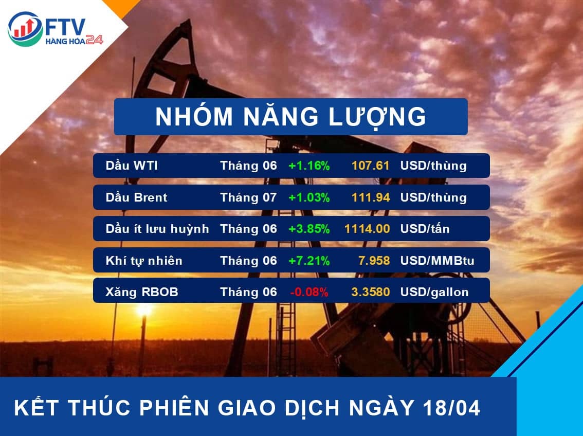 Bản tin thị trường hàng hóa ngày 19/04/2022